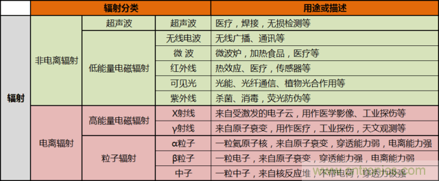 編輯親測帶你了解輻射真相，讓你不再談&ldquo;輻&rdquo;色變