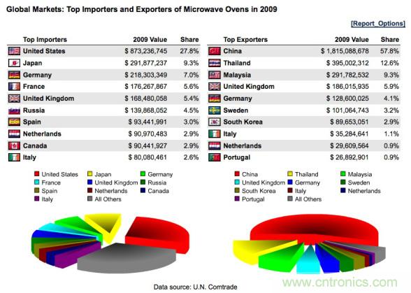 WHO告訴你，電磁輻射對健康有什麼影響？
