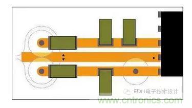 通孔周圍接地層的禁入區可能重疊，迫使回流遠離信號路徑。即便沒有重疊，禁入區也會在接地層形成鼠咬阻抗中斷。