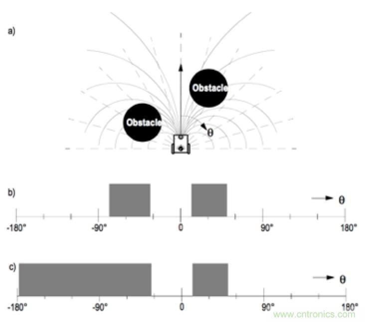 從傳感器到算法原理，機器人避障的出路在哪裏？