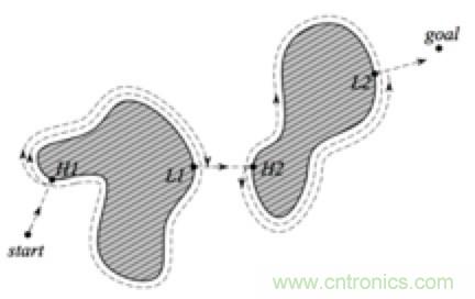 從傳感器到算法原理，機器人避障的出路在哪裏？