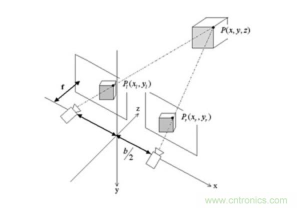 從傳感器到算法原理，機器人避障的出路在哪裏？