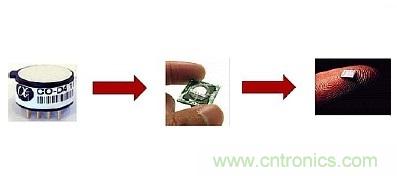 智慧城市急需這種環境傳感器網絡係統設計