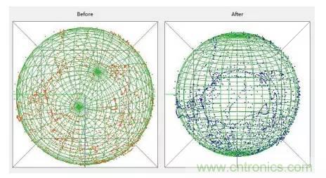 是什麼成就了無人機的飛行感知技術？