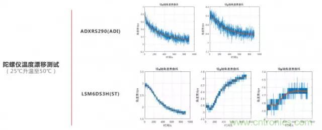 是什麼成就了無人機的飛行感知技術？