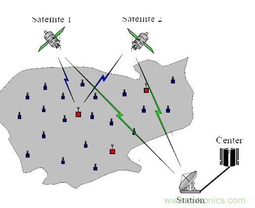 【導讀】wuxianchuanganqi，yingyonghouzongshihuichuxianxianshitiaodonghuoshuzibuzhunquedeqingkuang，huozheqitadeqingkuang，jiyuzhexiejibendewenti，youshenmehaodejiejuefanganmei？xiaobianzheliweidajiazongjielewuwenwuda，zhideyikan！  無線傳感器安裝上後成批出現顯示跳動或數字不準確的情況。解決方案：客戶選擇的產品性能不符合現場工況，需安裝或更換帶隔離功能的變送器。  1、無線傳感器安裝上後成批出現顯示跳動或數字不準確的情況  　　原因：現場有電磁的幹擾，或是信號線與動力線走的同一條線槽。  　　解決方案：客戶選擇的產品性能不符合現場工況，需安裝或更換帶隔離功能的變送器。  　　2、無線傳感器安裝上，顯示錯誤或不顯示  　　原因：信號線正負級接線錯誤  　　解決方案：斷開電源，互換兩根信號線的位置，並用端子壓緊，重新上電。特別是不帶變送器的三線製輸出的PT100熱電阻傳感器，現場安裝時，經常會出現這樣的問題。  　　3、無線液位傳感器使用後顯示的數值不變  　　原因：導氣管裏進水  　　解決方案：返廠檢修，把導氣管裏的水抽幹，重新標定量程，再使用。  　　4、溫度傳感器無信號輸出  　　原因：工人安裝時，因不了解傳感器，故用力過大，致使測溫元件引腳整個拔出，使信號回路中斷路。  　　解決方案：安裝時，隻需在端子上接好線，無需拆下變送器或磁板，用端子壓緊信號引線即可。  　　5、智能控製儀表安裝上不顯示  　　原因：儀表參數設置不對  　　解決方案：先確認無線傳感器接進的信號類型，對應此類型調整智能控製儀表的輸入參數即可。