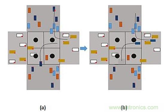 智能交叉路口，解決交通擁堵的未來之星