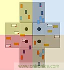 智能交叉路口，解決交通擁堵的未來之星