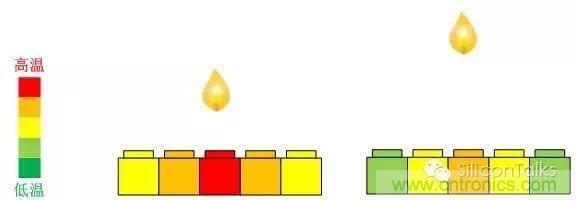 掙脫&ldquo;二向箔&rdquo;，三維觸控將帶來人機交互方式的革新
