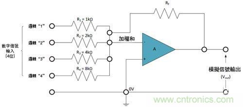電阻匹配與穩定性真的是運算放大器效能的保障？