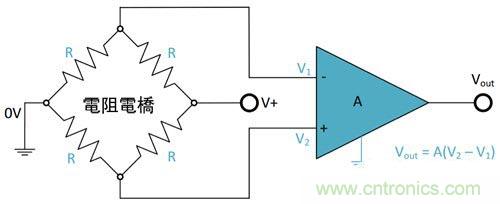 電阻匹配與穩定性真的是運算放大器效能的保障？