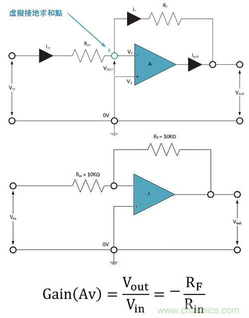 電阻匹配與穩定性真的是運算放大器效能的保障？