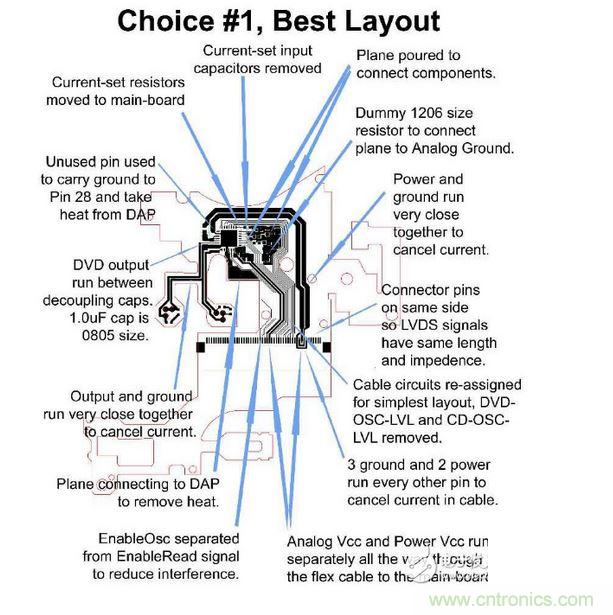 DVD刻錄機的雷射驅動器軟性電路，需要具備PC主板或是其他高速、對溫度敏感之設計的專業經驗。