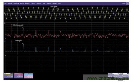 頻域平均可以改善信噪比，並提供更大的動態測量範圍。有噪信號FFT在經過許多次采集的平均後可以消除噪聲，從而看到更低電平的諧波