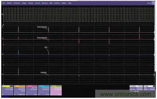 一個方波的FFT的功率譜幅值、相位、實數和虛數分量
