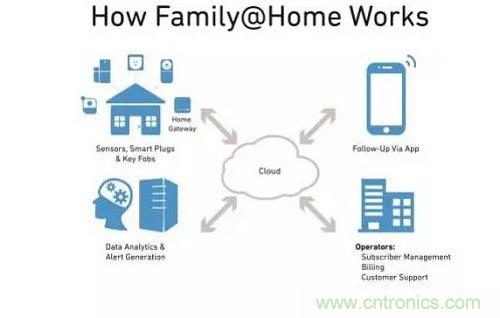 物聯網給我們的生活帶來了哪些實質性改變？