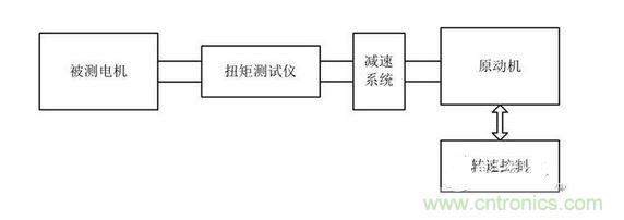 齒槽轉矩台架架構