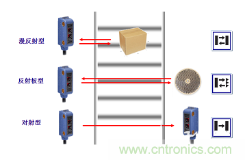 一文讀懂光電傳感器工作原理、分類及特性