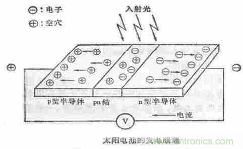 一文讀懂光電傳感器工作原理、分類及特性