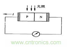 一文讀懂光電傳感器工作原理、分類及特性