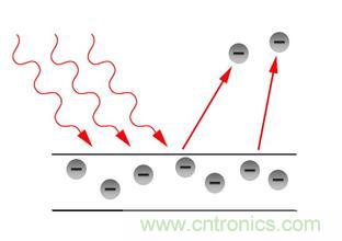 一文讀懂光電傳感器工作原理、分類及特性