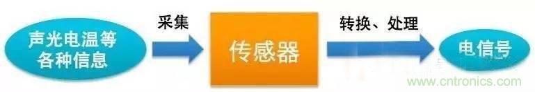 三六九軸傳感器究竟是什麼？讓無人機、機器人、VR都離不開它