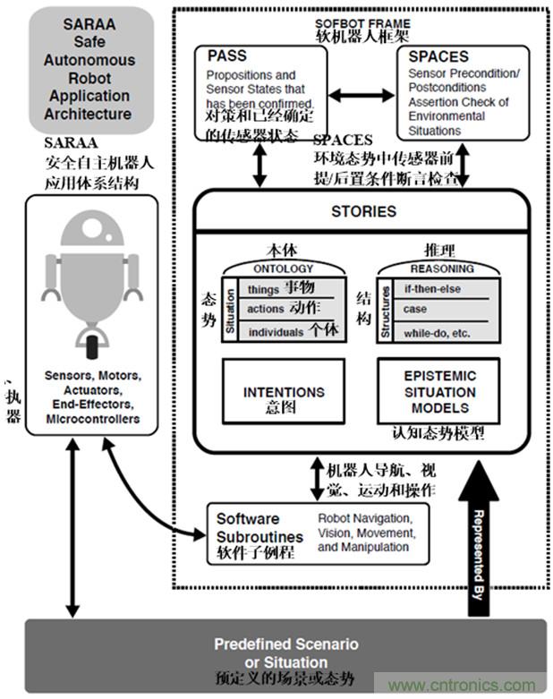 從環境感知到交互，機器人控製設計有哪些特殊技巧？ 