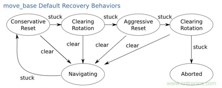 從環境感知到交互，機器人控製設計有哪些特殊技巧？ 
