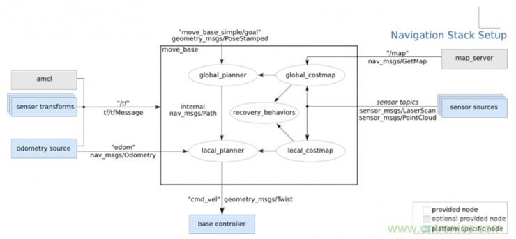 從環境感知到交互，機器人控製設計有哪些特殊技巧？ 