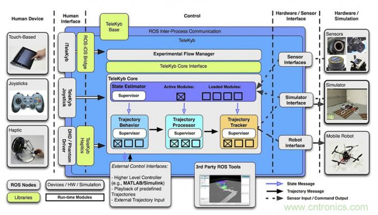 從環境感知到交互，機器人控製設計有哪些特殊技巧？ 