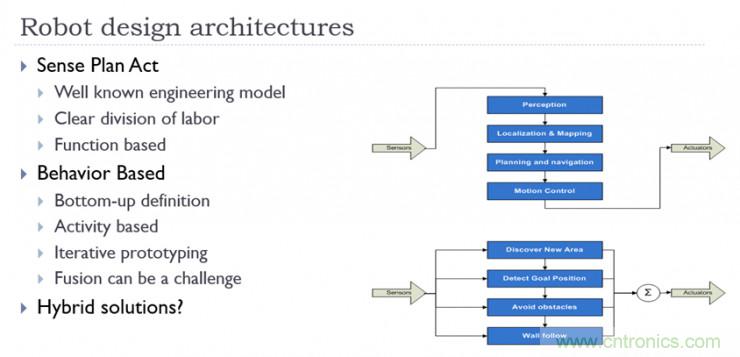 從環境感知到交互，機器人控製設計有哪些特殊技巧？ 