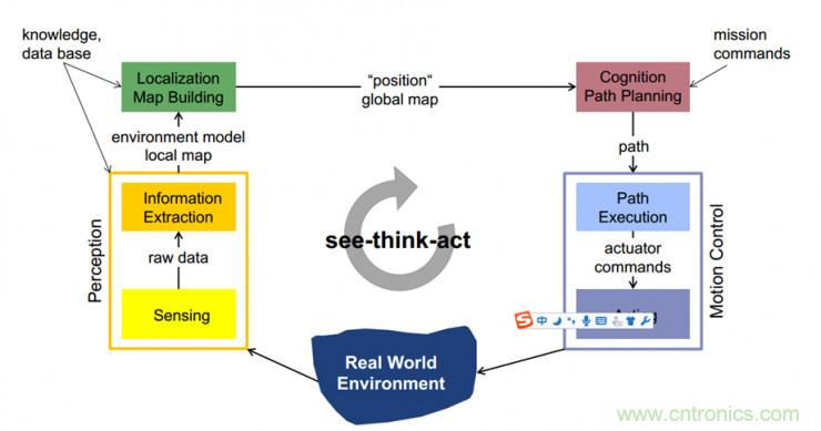 從環境感知到交互，機器人控製設計有哪些特殊技巧？ 