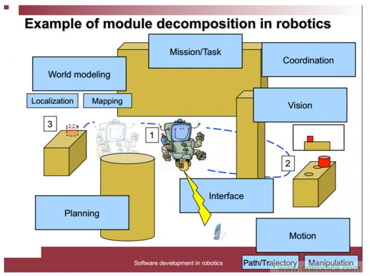 從環境感知到交互，機器人控製設計有哪些特殊技巧？ 
