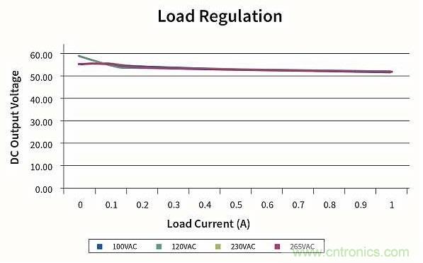 作為兩級LED驅動器前端的反激式變換器,該如何設計？