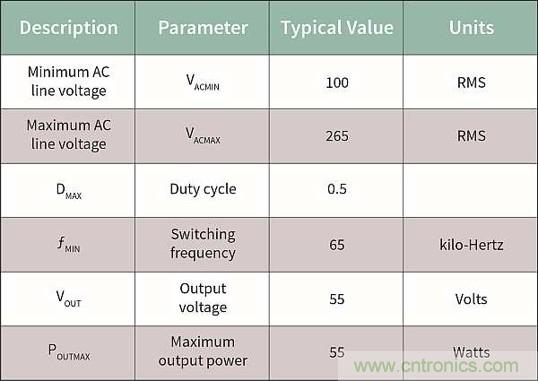 作為兩級LED驅動器前端的反激式變換器,該如何設計？