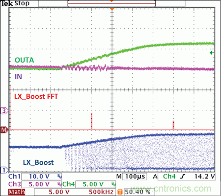 可承受整個汽車電源範圍的2MHz開關電源