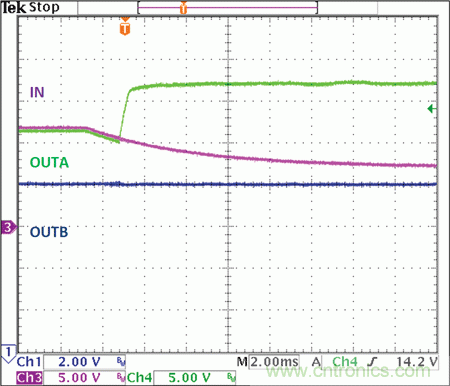 可承受整個汽車電源範圍的2MHz開關電源