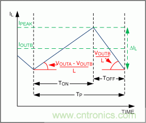 可承受整個汽車電源範圍的2MHz開關電源
