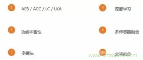 從硬件到算法，單目視覺ADAS背後有哪些技術原理及難點？