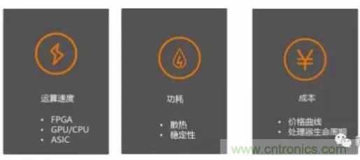 從硬件到算法，單目視覺ADAS背後有哪些技術原理及難點？