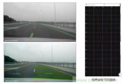從硬件到算法，單目視覺ADAS背後有哪些技術原理及難點？