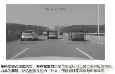 從硬件到算法，單目視覺ADAS背後有哪些技術原理及難點？