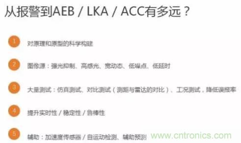 從硬件到算法，單目視覺ADAS背後有哪些技術原理及難點？