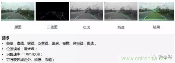 從硬件到算法，單目視覺ADAS背後有哪些技術原理及難點？