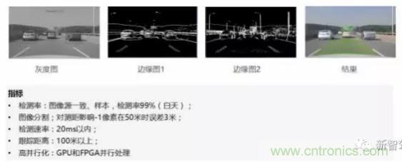 從硬件到算法，單目視覺ADAS背後有哪些技術原理及難點？