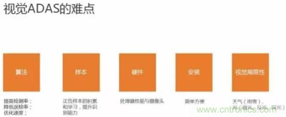 從硬件到算法，單目視覺ADAS背後有哪些技術原理及難點？