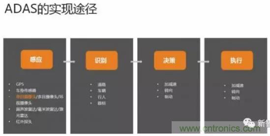 從硬件到算法，單目視覺ADAS背後有哪些技術原理及難點？