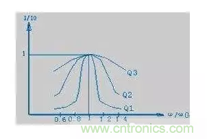 從儲能、阻抗兩種不同視角解析電容去耦原理