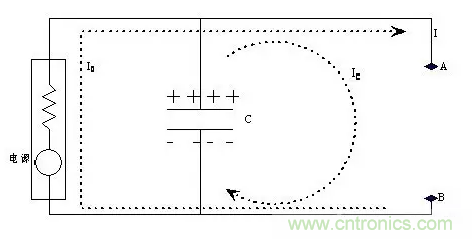 從儲能、阻抗兩種不同視角解析電容去耦原理