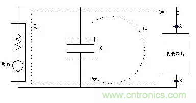 從儲能、阻抗兩種不同視角解析電容去耦原理